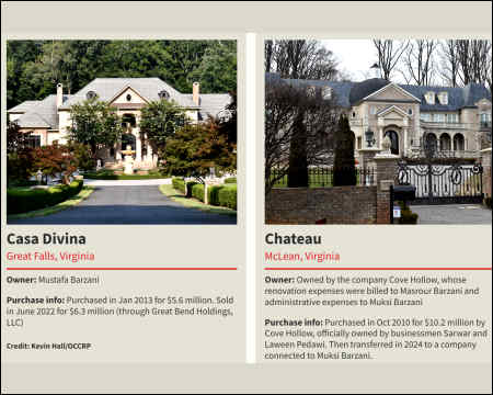 Barzani brothers spent at least $128 million in U.S.